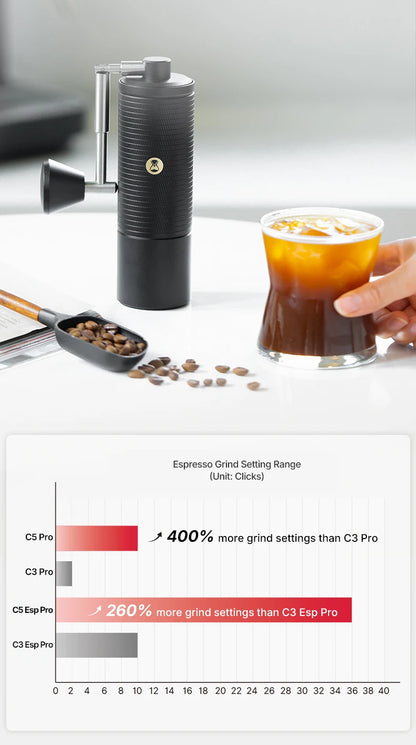 TIMEMORE C5 PRO Espresso Manual Coffee Grinder