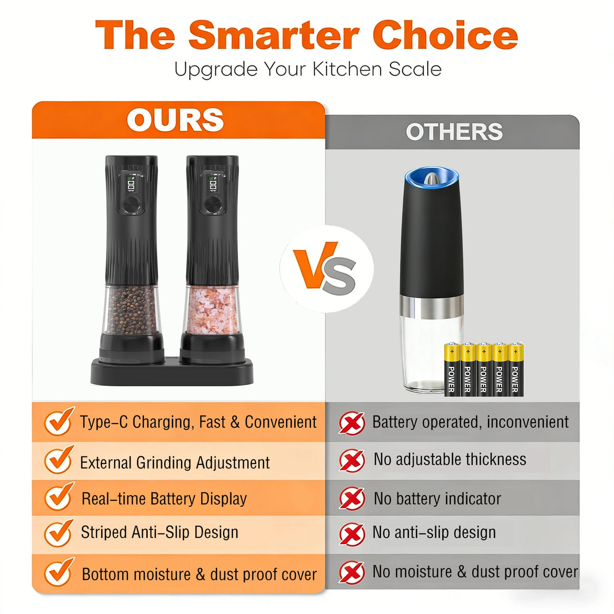 USB Rechargeable Electric Salt and Pepper Grinder