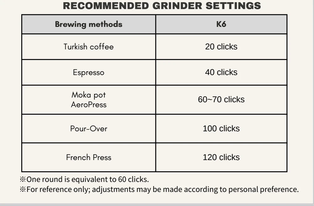 Kingrinder K4 /K6 manual coffee grinder portable mill